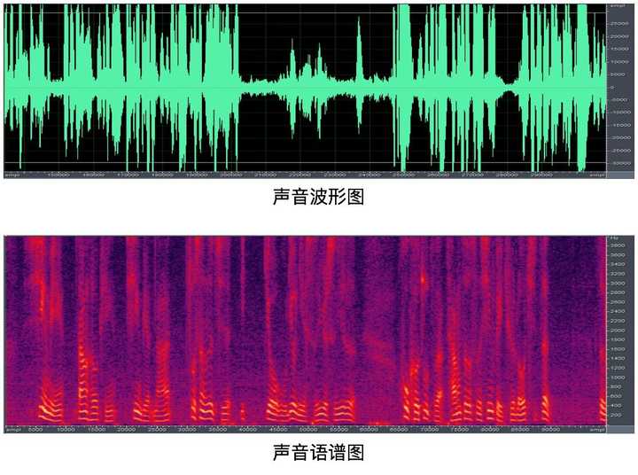 光影漫谈音色组合与段落对比示意